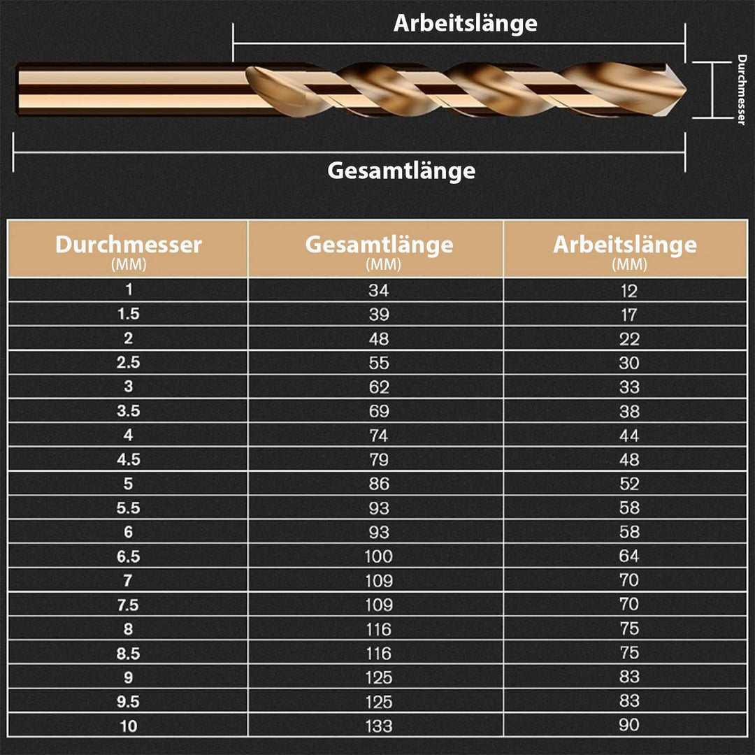 CAVATINY Präzisionsbohrer Spiralbohrer-Set | 19 Stück | HSS-G M2 Metallbohrer-Set | 1–10 mm, 0,5 mm