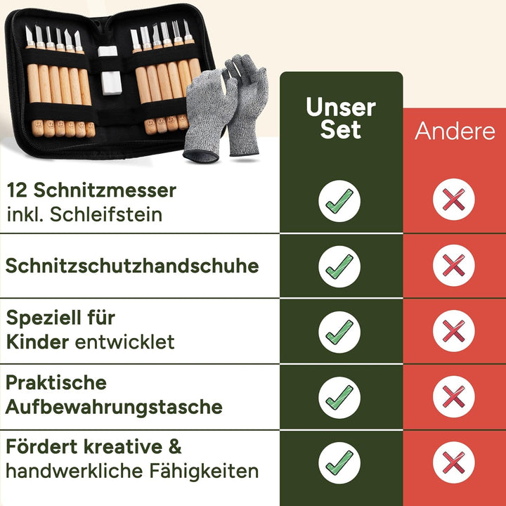 Eli® Schnitzset für Kinder (15-teilig) inkl. Handschuhe - Tasche und Schleifstein - 12 hochwertige S
