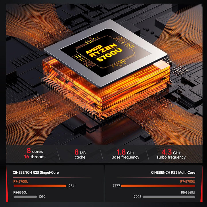 ACEMAGICIAN AM06 Pro Mini PC, AMD Ryzen 7 5700U (8C/16T, up to 4.3Ghz),32GB DDR4 512GB M.2 SSD Mini