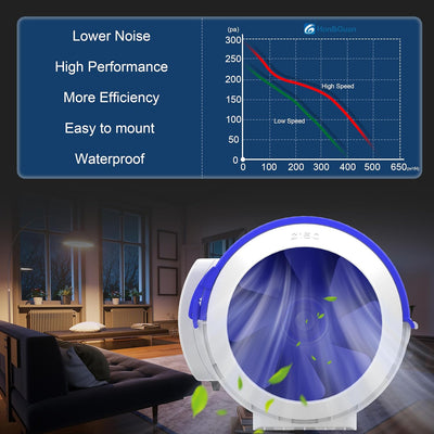Hon&Guan Rohrventilator 150mm, Rauchabzug Rohrlüfter Leise mit EU- Stecker, Inline-Kanalventilator f