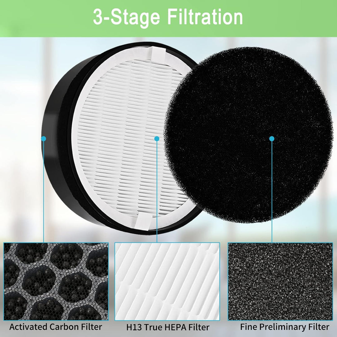 LV-H132 Ersatzfilter, kompatibel mit Levoit LV-H132 Luftreiniger LV-H132-RF, H13 True HEPA-Filter, A
