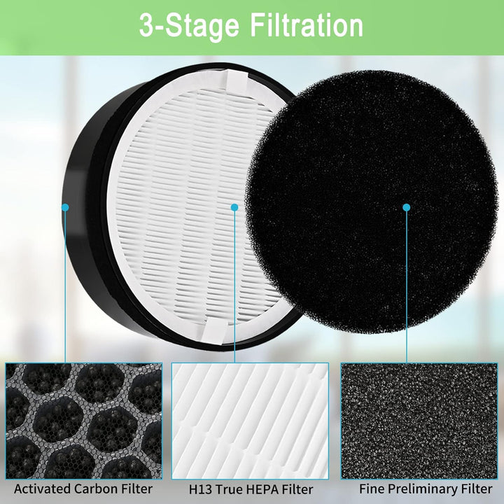 LV-H132 Ersatzfilter, kompatibel mit Levoit LV-H132 Luftreiniger LV-H132-RF, H13 True HEPA-Filter, A