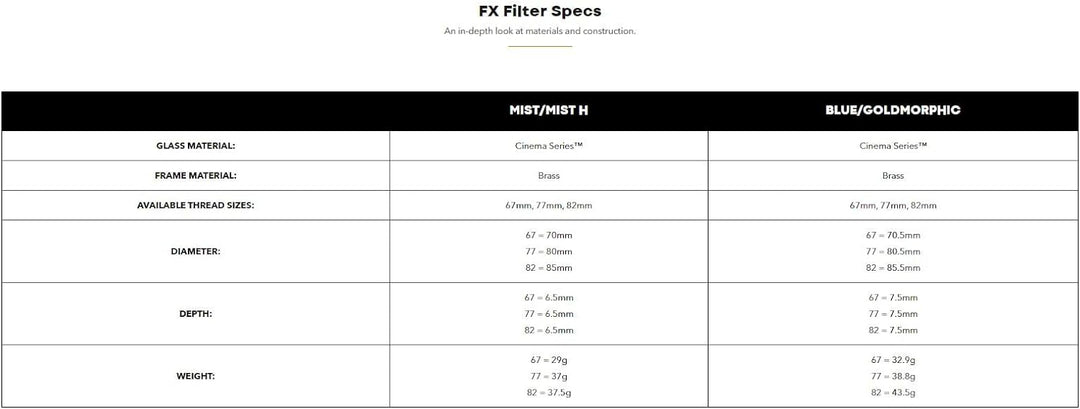 PolarPro - QuartzLine FX - BlueMorphic - Filter - 82mm - Schlierenfilter - anamorphotischer Schliere