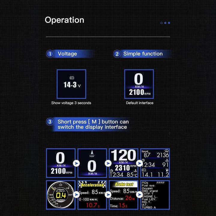Clenp OBD- Und GPS-Messgerät, AP-1-Auto-HUD-Head-up-Display OBD-GPS-Tachometer A-Säule Mittelkonsole