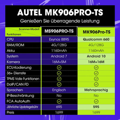 Autel Scanner MaxiCOM MK906PRO TS: 2023 MS906BT/MS906TS/MS906Pro TS, Volle TPMS-Funktionen, Alle Sys