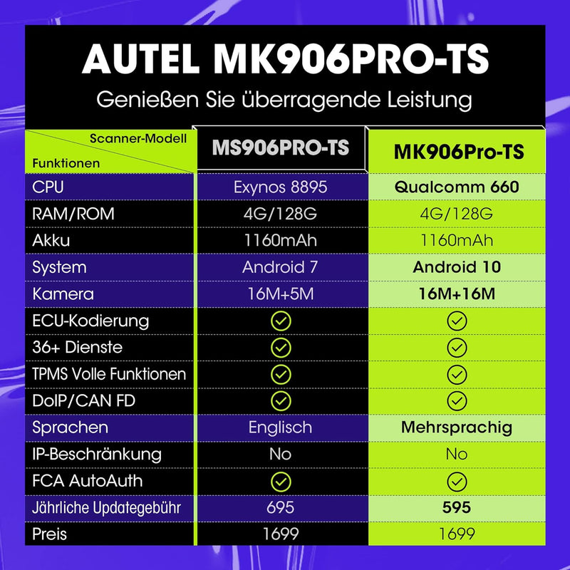 Autel Scanner MaxiCOM MK906PRO TS: 2023 MS906BT/MS906TS/MS906Pro TS, Volle TPMS-Funktionen, Alle Sys