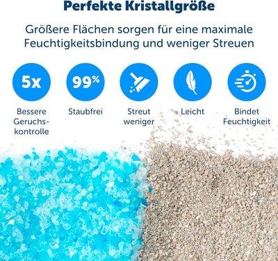 PetSafe ScoopFree Mehrweg-Katzenstreu-Schale mit Nicht Klumpendem Kristallstreu + 2 zusätzliche Kris