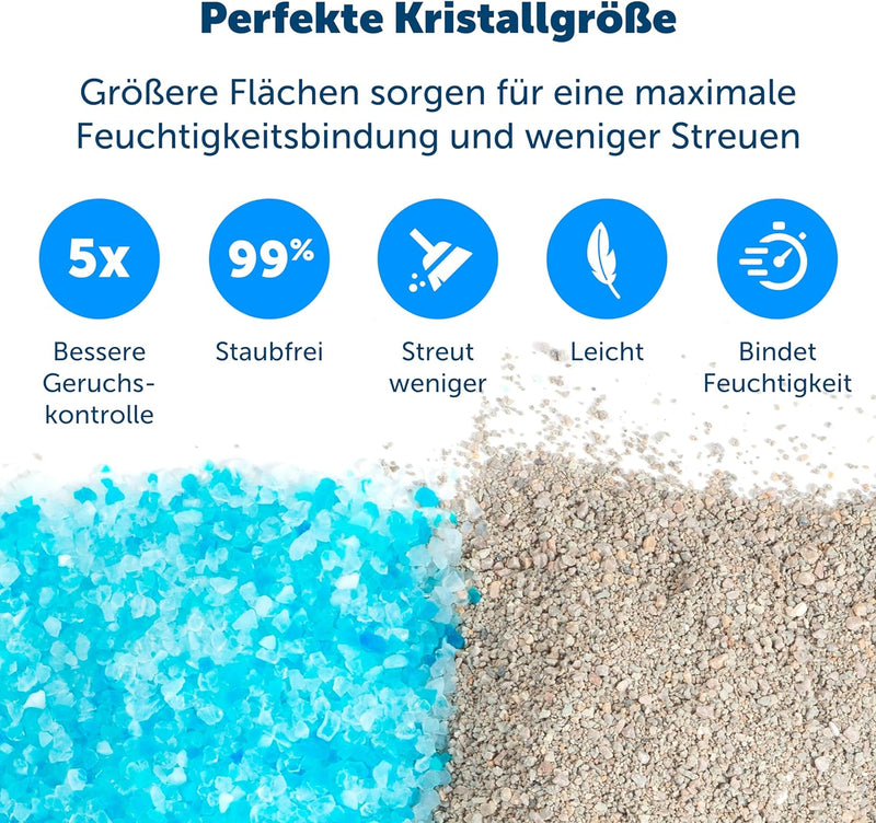 PetSafe ScoopFree Mehrweg-Katzenstreu-Schale mit Nicht Klumpendem Kristallstreu + 2 zusätzliche Kris