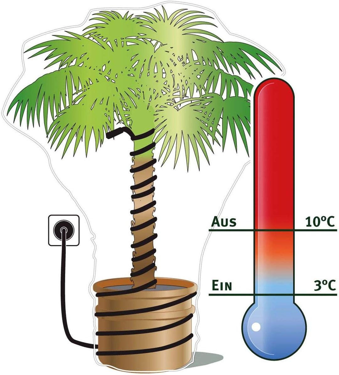 AFP Frostschutz Heizkabel 15 Meter mit Thermostat selbstregulierend • Pflanzenheizung Kübel und Stam