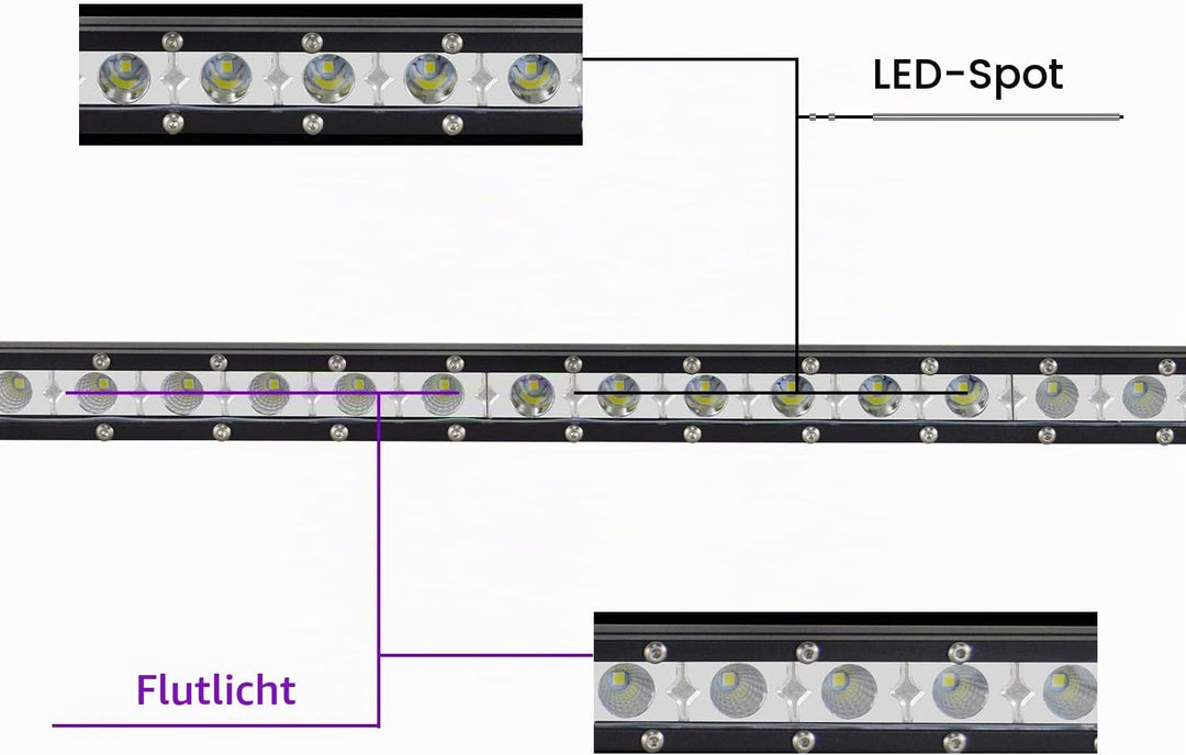SKYWORLD LED Arbeitsscheinwerfer, 25 zoll 63.5 cm 120W Spot Flood Combo Einreihig LED balken LED Off