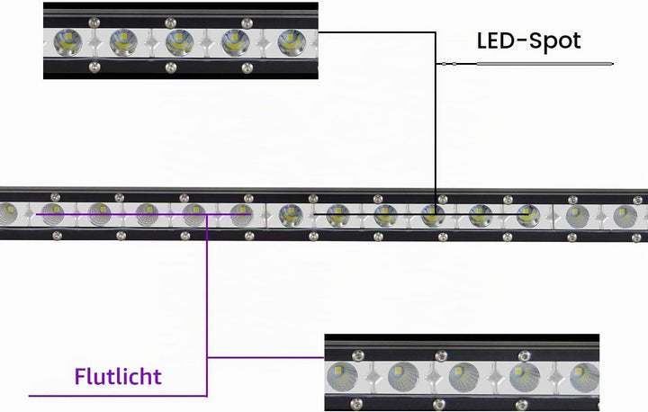 SKYWORLD LED Arbeitsscheinwerfer, 25 zoll 63.5 cm 120W Spot Flood Combo Einreihig LED balken LED Off