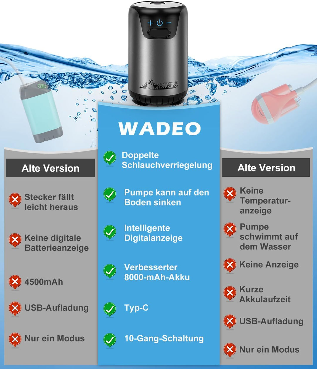 WADEO Tragbare Campingdusche Akku, Upgraded Outdoor-Dusche mit Pumpe und Temperaturanzeige, 10-Gang-