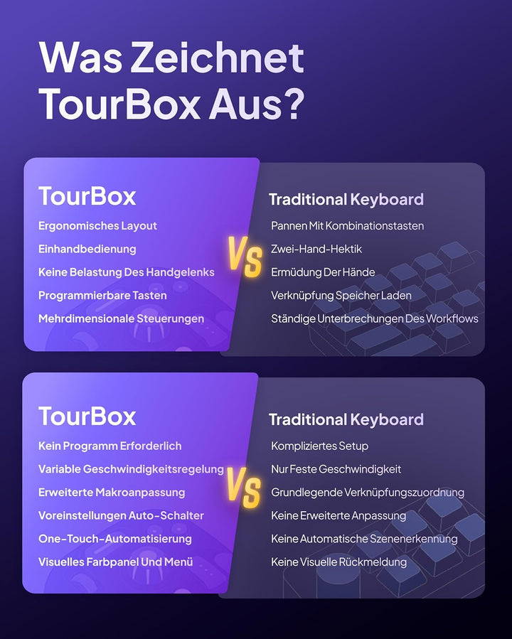 TourBox Lite, Controller Tastatur für Zeichentablett Foto Video Editing (Bluetooth Set (mit Tasche +