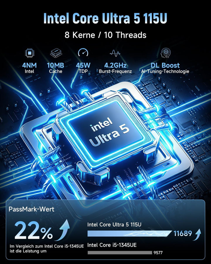 BMAX Mini PC Intel Core Ultra 5 115U(bis zu 4,2GHz, 8C/10T), 16GB LPDDR5 & 512GB NVMe SSD(max 4TB),