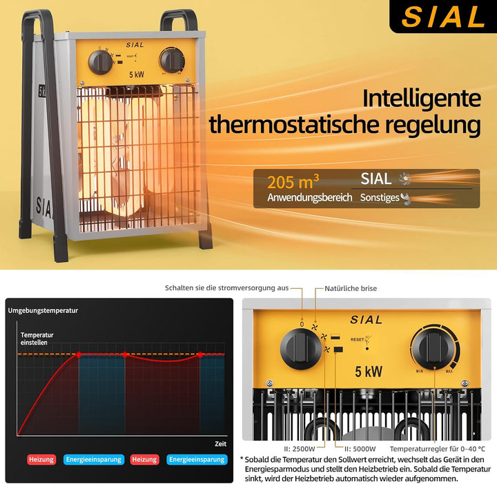 SIAL 5kw Industrielle Lüfterheizung,Effiziente Schrägheizung,Geeignet Für Werkstatt,Garage Oder Büro