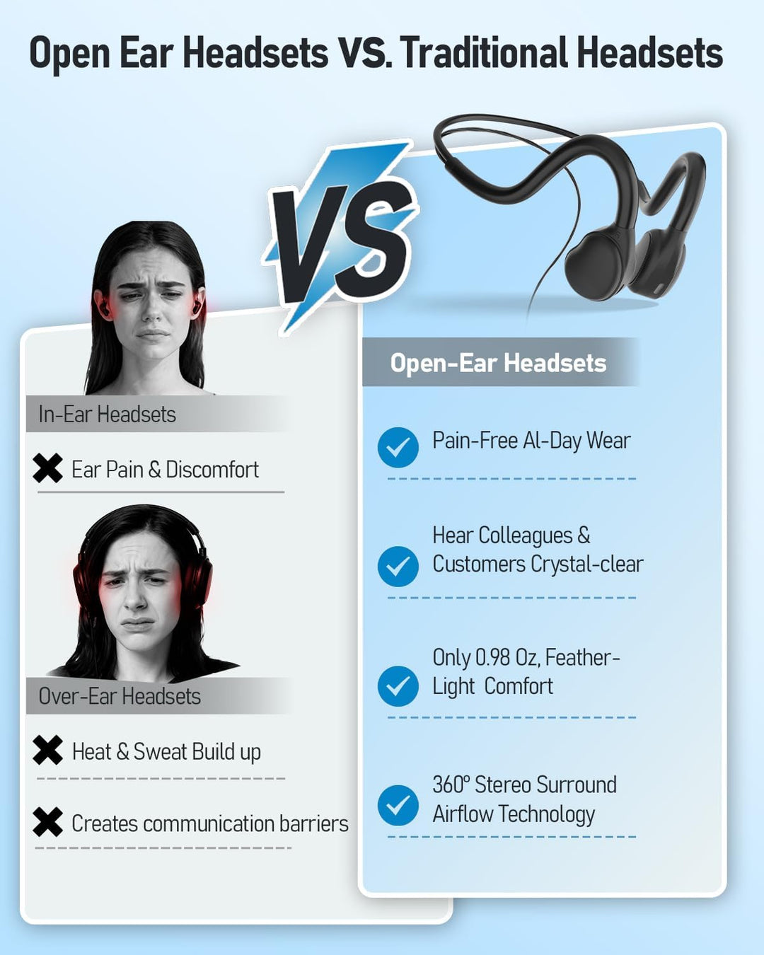 ANSTEN Bluetooth Headset mit Kabel (3,5mm/USB) Für PC/Telefon, Ultra Komfort, Open Ear USB Headset m