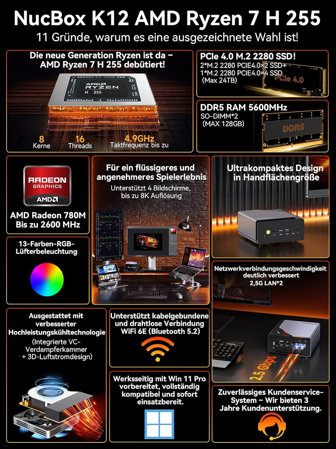 GMKtec K12 Mini Gaming PC mit Oculink AMD Ryzen 7 H255 (Aufgewertet 8745HS) 32GB DDR5 RAM 512GB SSD,