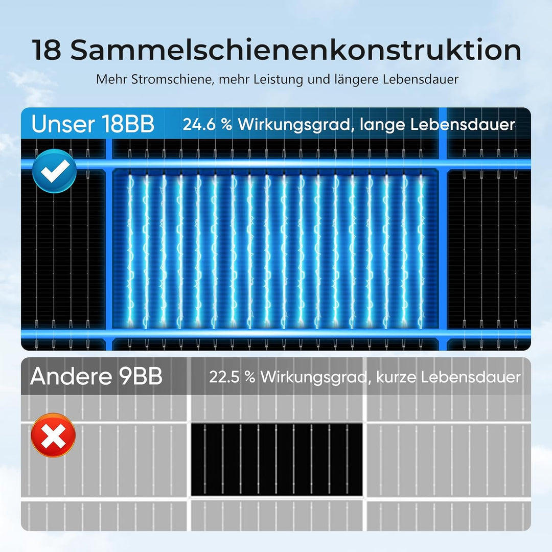 Solarpanel 440 Watt, N-Type Monocrystalline Solar Panel, 18BB Gitterlinien Technologie, 24.6% Umwand