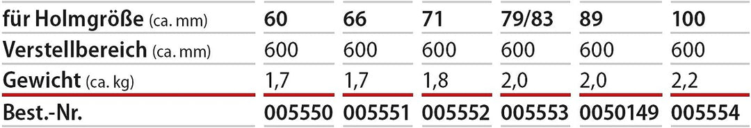 HYMER Fussverlängerung für Sprossenleitern Holmgrösse 89 mm, 0050149