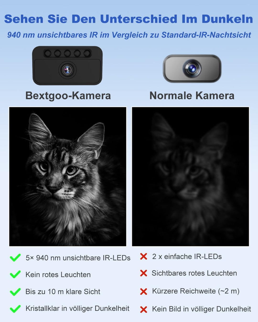 Bextgoo Mini Kamera, WLAN/AP Hotspot/Ohne WLAN, 4K Überwachungskamera Innen mit 64GB Speicherkarte,