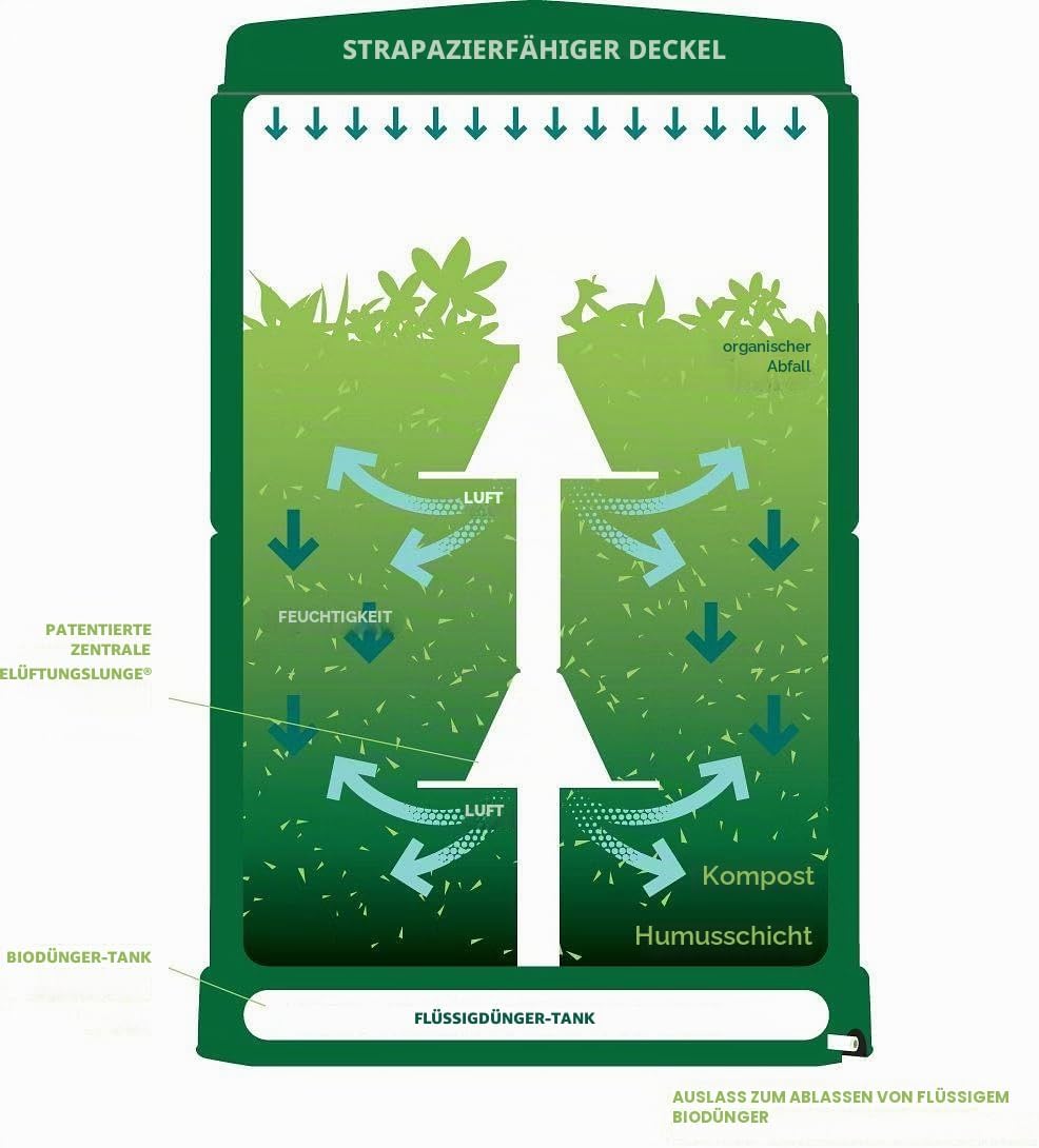 Aerobin Heisskomposter (200 Liter), 200 Liter