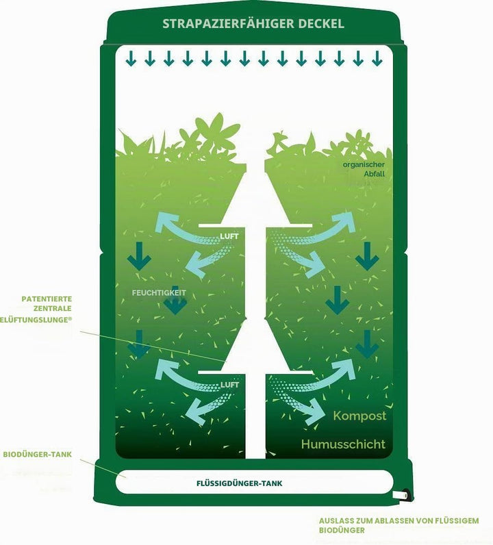 Aerobin Heisskomposter (200 Liter), 200 Liter