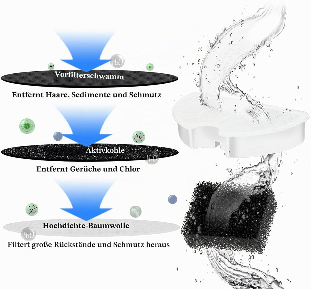 Cat Fountain Filter, 3 Pieces Filters + 3 Pieces Foam Filters for Cat Drinking Fountain, Filtering H