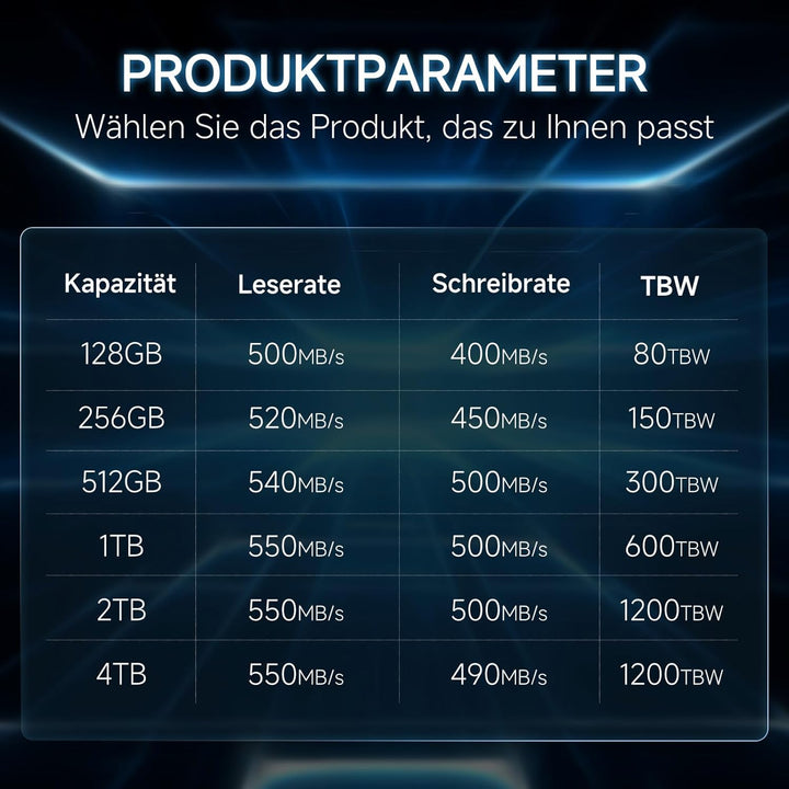 fanxiang S101 512GB SSD SATA III Internes Solid-State-Laufwerk, 6 Gb/s 6,3 cm (2,5 Zoll), Lesegeschw