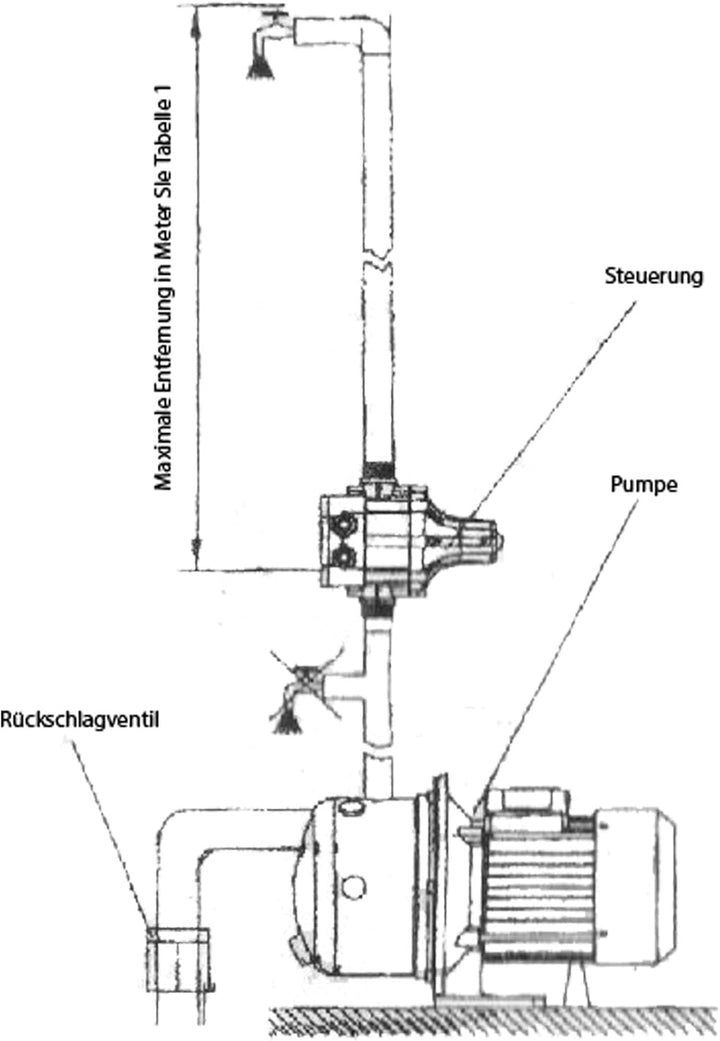 Agora-Tec® Pumpensteuerung Druckschalter Durchflusswächter AT-DWv-18 verkabelt (Ein- und Abschaltdru