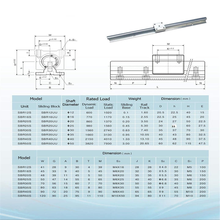 CNCYEAH Linearschiene SBR16 Linearlager-Gleitset 300/1000/1000 mm und SFU1605 300/1000/1000 mm Kugel