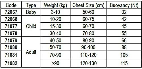 Lalizas Feststoff Rettungsweste 150N 50-70 kg, 50-70 kg