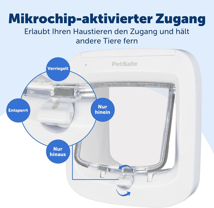 PetSafe Mikrochip-Katzenklappe, batteriebetriebene Haustierklappe, 4-Wege-Verriegelung und einfache