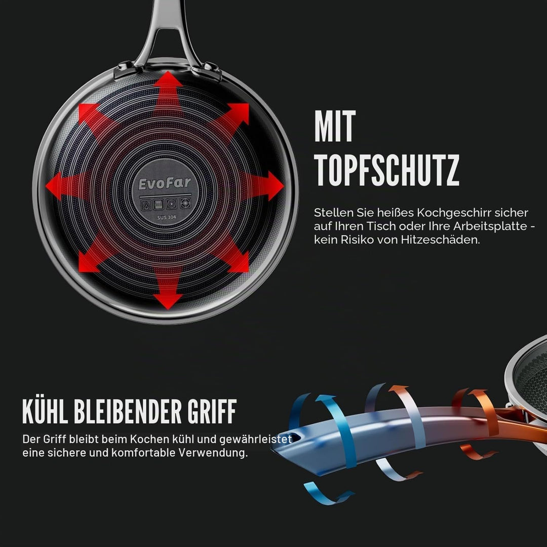 Edelstahlpfanne 24 cm mit Deckel, 3-Schicht Antihaft Wabenpfanne, ergonomischer Edelstahlgriff, Edel