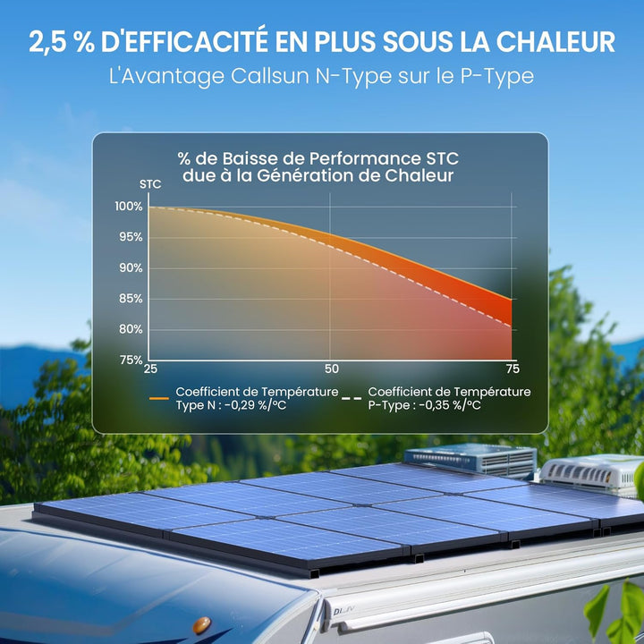 N-Type 16BB 55W Monokristalline Solarmodule, Callsun 55W Solarpanel, PV-Module,3.2mm Glas,Ideal für