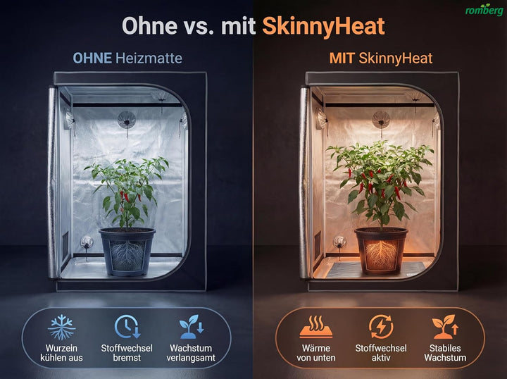 Romberg Mittlere Heizmatte 'SkinnyHeat', 75 x 75 cm