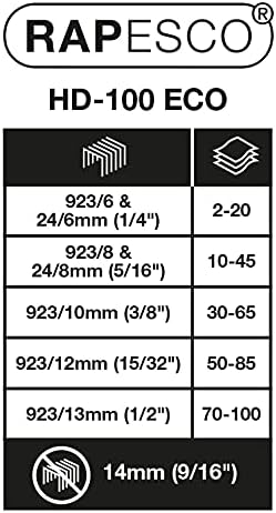 Rapesco 1307 Germ-Savvy Antibakteriell, ECO HD-100 Hochleistungshefter mit 2000 Heftklammern, 100 Bl