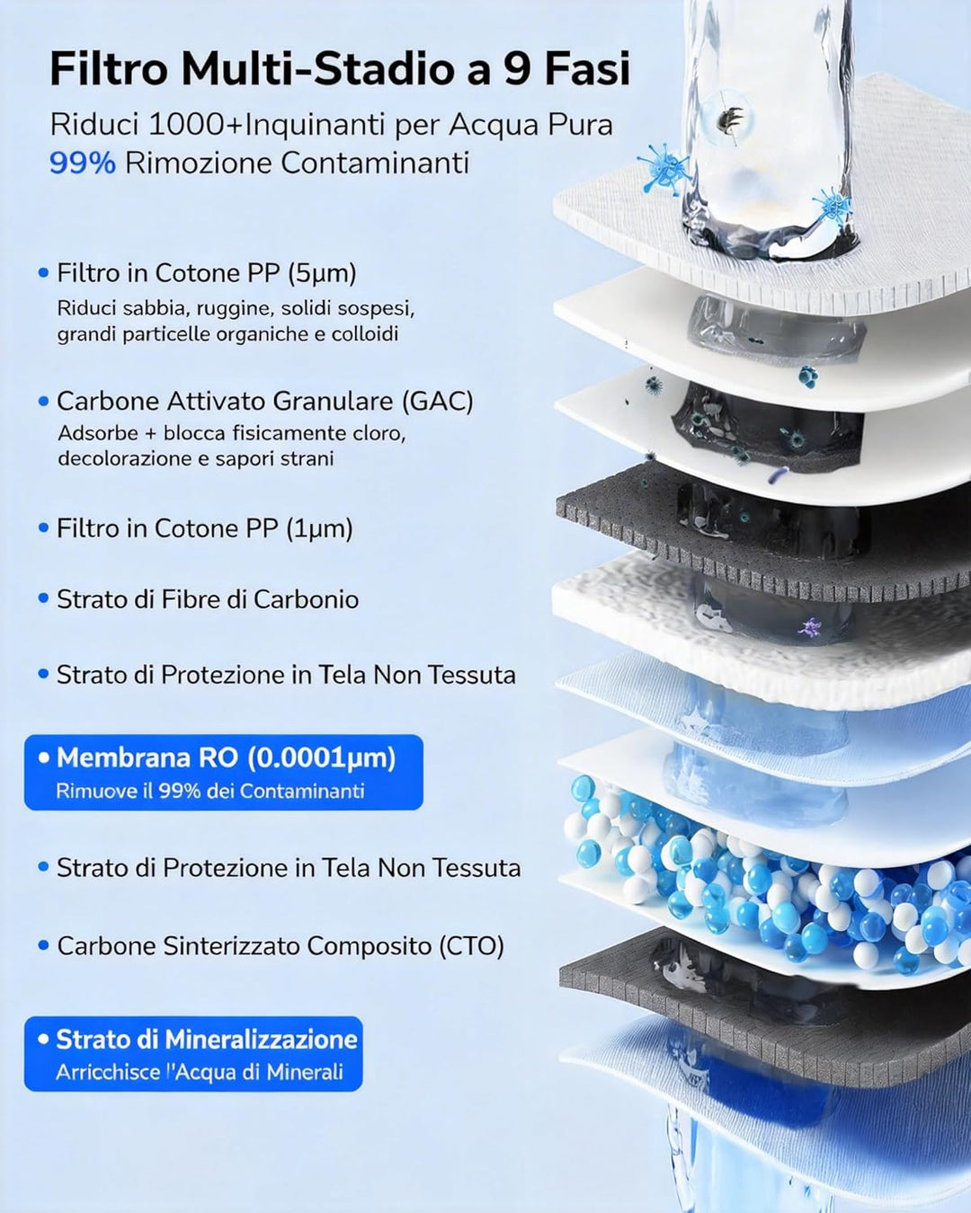 Ecoviva RO1000G Untertisch Osmoseanlage Umkehrosmoseanlage Trinkwasser mit Alkalisierung Wasser, Hoh