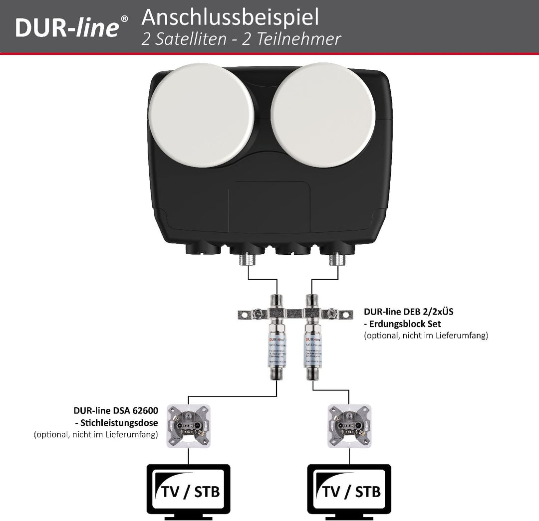 DUR-line 6° Monoblock Twin LNB - Astra 19,2°E + Hotbird 13°E - 2 Teilnehmer & 2 Satelliten (MB6-TW)