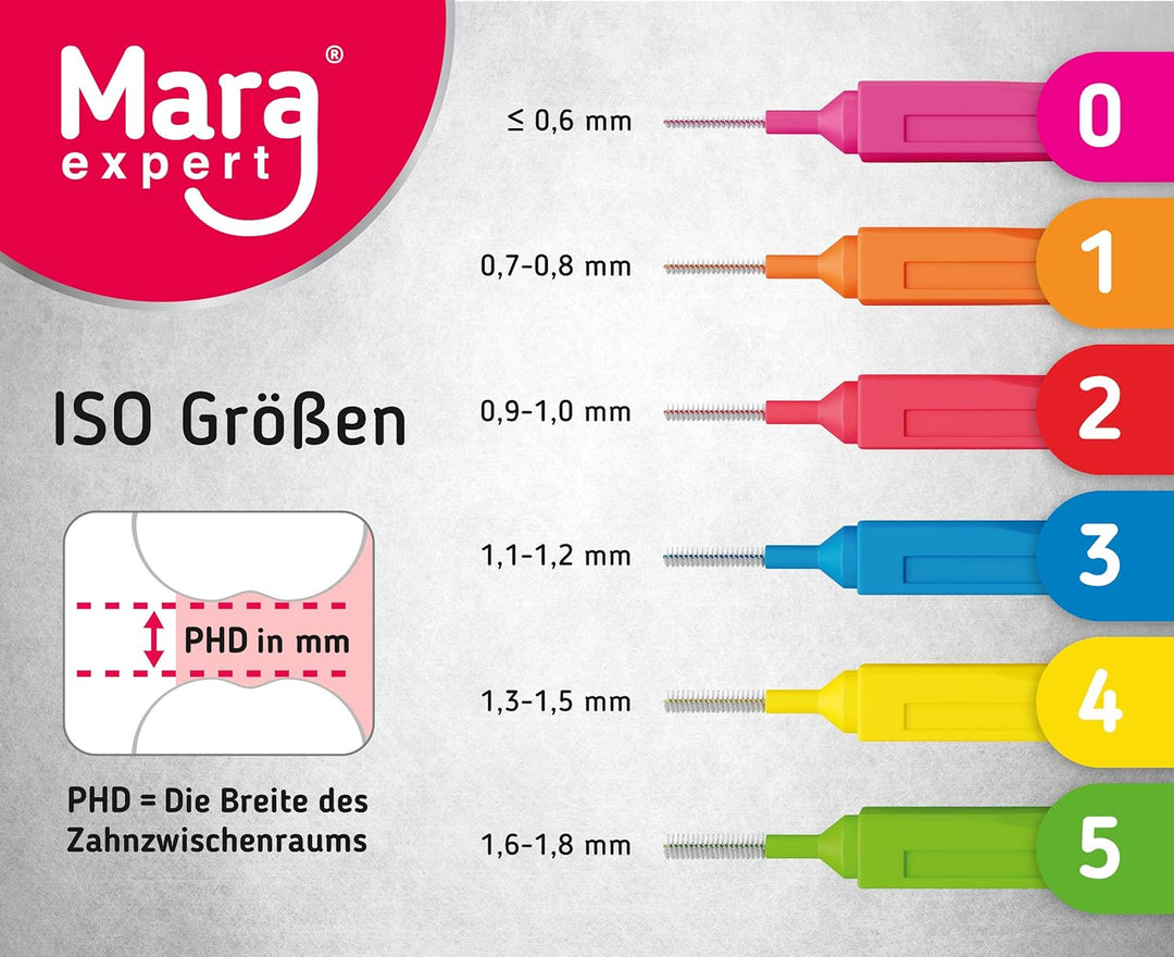 Interdentalbürsten – Bürsten für Zahnzwischenräume von MARA EXPERT | 0,5 mm ISO 2 fein | 6x32Interde