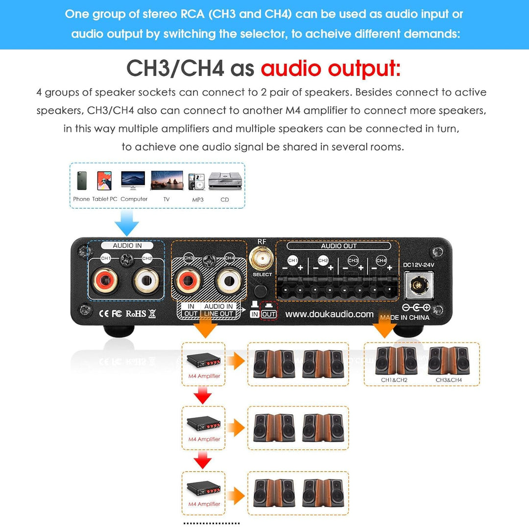 Douk Audio HiFi Bluetooth 5.0 Digital Power Amplifier Stereo 2/4 Channel Audio Verstärker 50W x 4