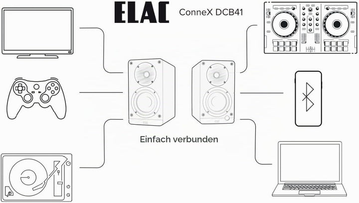 ELAC Kompakt Lautsprecher Debut ConneX DCB41, Boxen für Audiowiedergabe via HDMI, USB, Phono &amp; Bluet