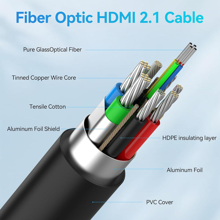 DGHUMEN 8K HDMI Glasfaserkabel 15meter, 8K@60Hz 4k@120/144Hz HDMI 2.1 Kabel, Ultra High Speed 48Gbps