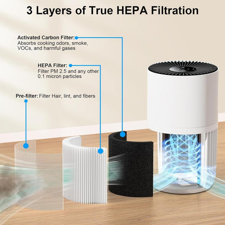 HUAWELL H7126 Ersatzfilter für GoveeLife H7126 Mini-Luftreiniger, 3-in-1 H13 True HEPA-Luftfilter fü