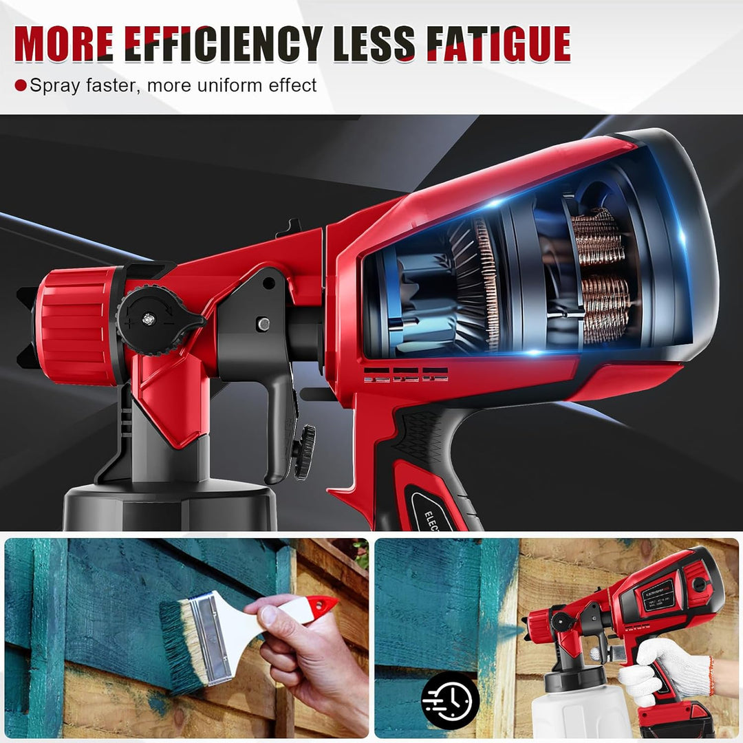Akku Farbsprühsystem kompatibel mit Milwaukee M18 18V Akku, Akku Farbspritzgerät mit 1000ml Farbbehä