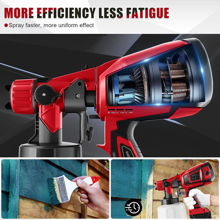Akku Farbsprühsystem kompatibel mit Milwaukee M18 18V Akku, Akku Farbspritzgerät mit 1000ml Farbbehä