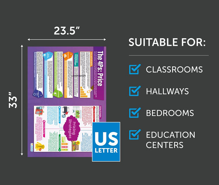 Daydream Education Poster "Marketing Decisions", Geschäftsposter, Glanzpapier, 850 x 594 mm (A1), Bu