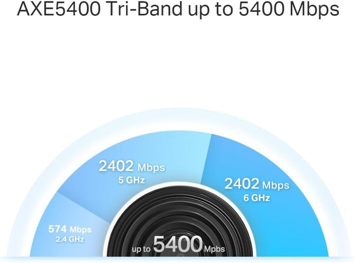 TP-Link Deco XE75 Pro Mesh WLAN Set (3 Pack), Wi-Fi 6E AXE5400 Tri-Band Router & Repeater, 1× 2.5G P