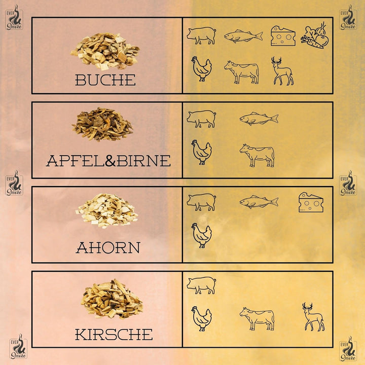 Premium BBQ Räucherchips im praktischen Eimer - 4 versch. Sorten für bestes Raucharoma - besonders r