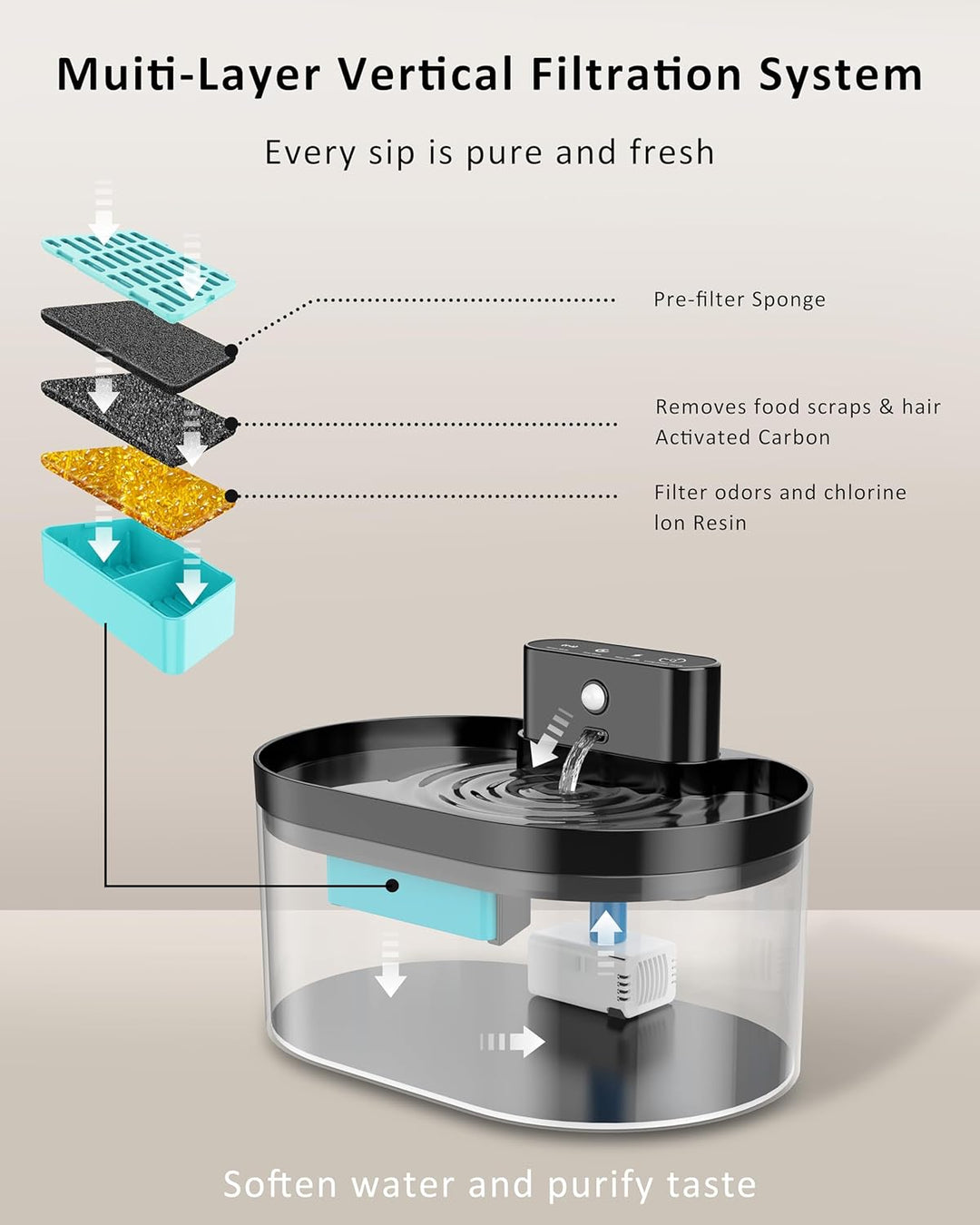 Ersatzfilter für Katzentrinkbrunnen, 2,2 l/74 oz, Ersatzfilter und Schwämme für automatischen Hausti