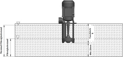 Kühlmittelpumpe Eintauchpumpe BP22 60Lt/m Aluminium Schmiermittelpumpe Kühlwasserpumpe für Werkzeugm